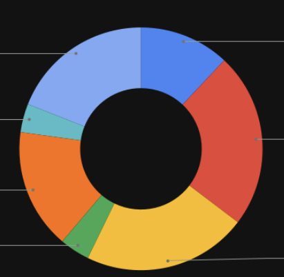 Tokenomics